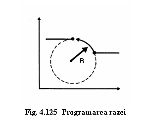 Text Box: 
Fig. 4.125 Programarea razei
