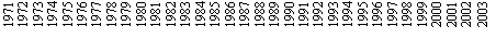 Text Box: 1971
1972
1973
1974
1975
1976
1977
1978
1979
1980
1981
1982
1983
1984
1985
1986
1987
1988
1989
1990
1991
1992
1993
1994
1995
1996
1997
1998
1999
2000
2001
2002
2003
