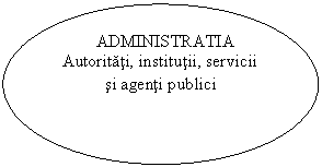 Oval:   ADMINISTRATIA
Autoritati, institutii, servicii si agenti publici
