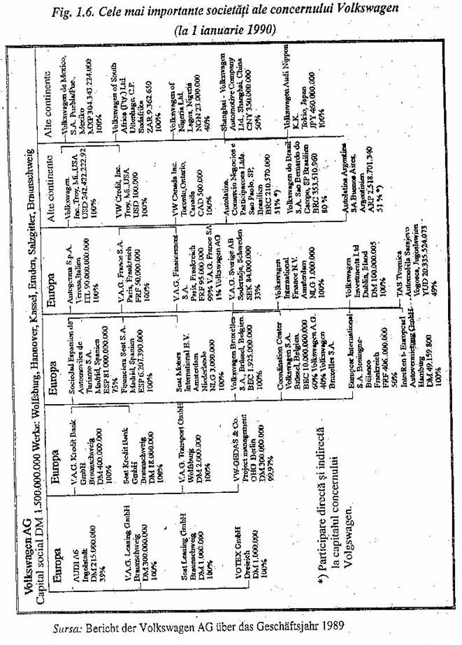 Internationalizarea afacerilor caracteristica a mediului de piata