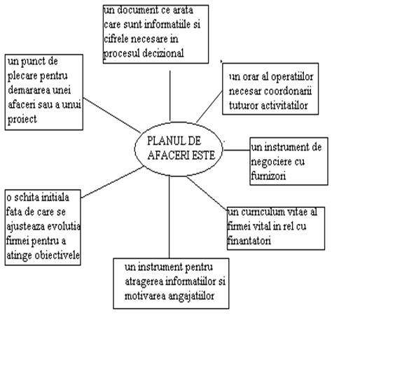 plan de afaceri bibliografie plan de afaceri bibliografie