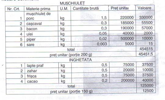 Muschiulet de porc