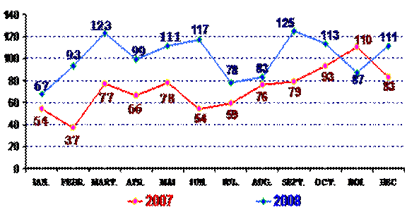 https://bpr.b.politiaromana.ro/Activitate%202008/Raport%20de%20activitate%20BPR-2008-v1_files/slide0187_image053.gif