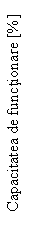 Text Box: Capacitatea de functionare [%]