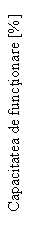 Text Box: Capacitatea de functionare [%]