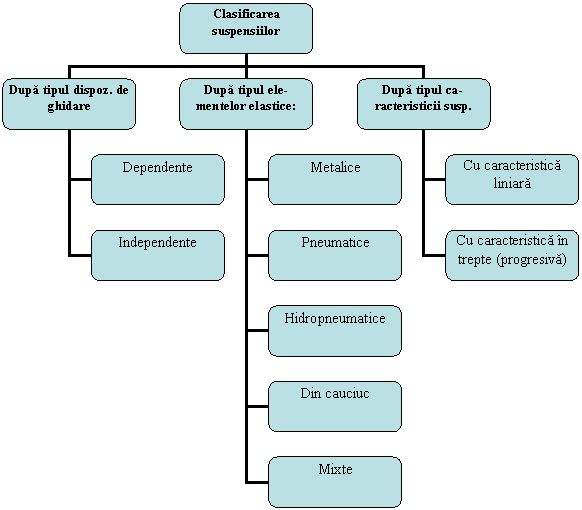 Organization Chart