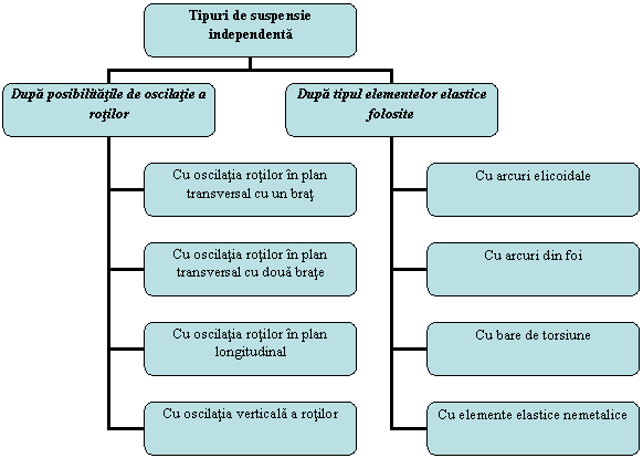 Organization Chart