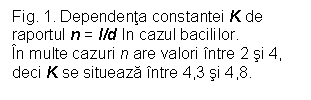 Text Box: Fig. 1. Dependenta constantei K de raportul n = l/d In cazul bacililor.
In multe cazuri n are valori intre 2 si 4, deci K se situeaza intre 4,3 si 4,8.
