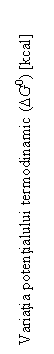 Text Box: Variatia potentialului termodinamic (DG0) [kcal]