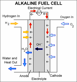 alkaline