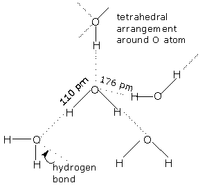 bonding in hydrogen