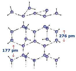 Structure of water in solid state 