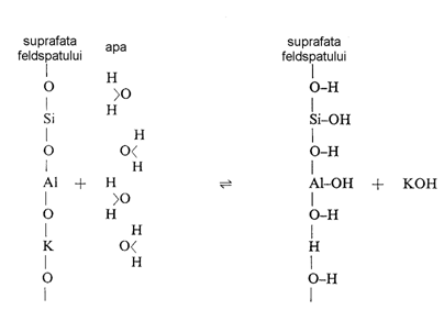 cfare