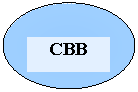 Oval: CBB
