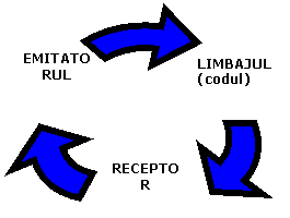Cycle Diagram
