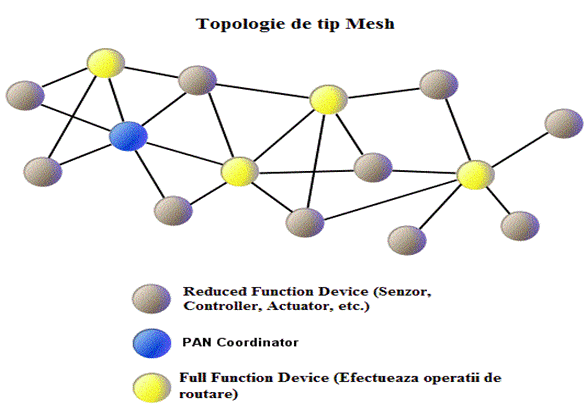 mesh_network.gif