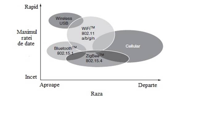 Compararea tehnologiilor wireless.jpg