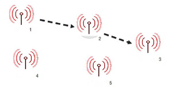 ZigBee mesh networking.jpg