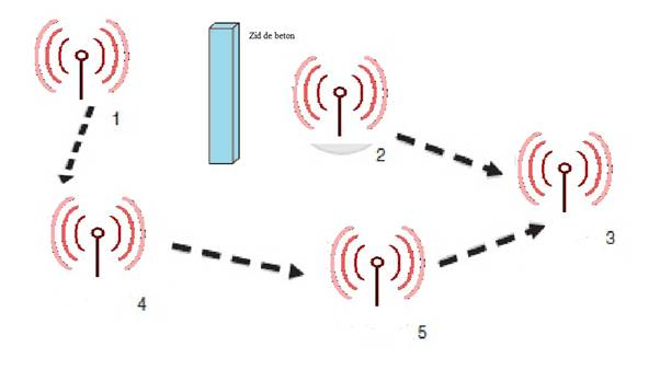 ZigBee mesh networking2.jpg