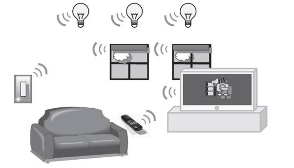 multiple zigbee vendors in home automation.jpg