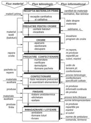 theory Slander pawn Proiect tricotaje –confectii - proiectarea unui sistem de fabricatie pentru confectionarea produselor de imbracaminte theory Slander pawn Proiect tricotaje –confectii - proiectarea unui sistem de fabricatie pentru confectionarea produselor de imbracaminte