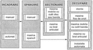 theory Slander pawn Proiect tricotaje –confectii - proiectarea unui sistem de fabricatie pentru confectionarea produselor de imbracaminte theory Slander pawn Proiect tricotaje –confectii - proiectarea unui sistem de fabricatie pentru confectionarea produselor de imbracaminte