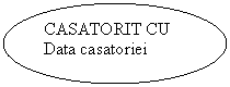 Oval: CASATORIT CU
Data casatoriei

