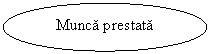 Oval: Munca prestata