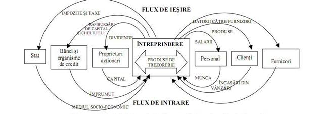 C:Documents and SettingsBizonuDesktopgrafic mediu-flux.JPG