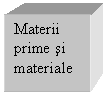 Text Box: Materii prime si materiale