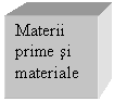 Text Box: Materii prime si materiale