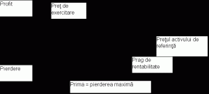 prima de opțiune și prețul de opțiune opțiunile binare ajută