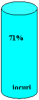Can:    
 71% 


   jocuri
    film 
  muzica
