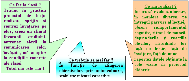 Rectangular Callout: Ce am realizat ?
Incerc sa evaluez obiectiv, in maniere diverse, pe intregul parcurs al lectiei, 
observ comportamentul cognitiv, ritmul de munca, deprinderile si reactiile elevilor, atitudinile lor fata de lectie, fata de invatare, fata de mine;
raportez datele obtinute la cele vizate in proiectul didactic 


