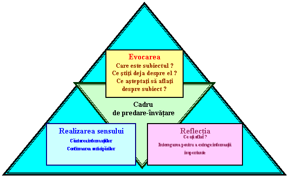 Isosceles Triangle: Cadru
de predare-invatare

