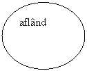 Oval: afland