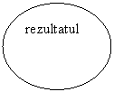 Oval: rezultatul