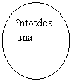 Oval: intotdeauna