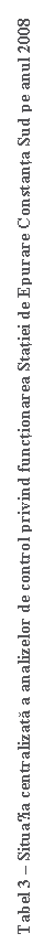 Text Box: Tabel 3 - Situația centralizata a analizelor de control privind functionarea Statiei de Epurare Constanta Sud pe anul 2008