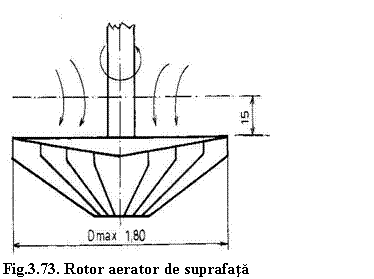 Text Box: 
Fig.3.73. Rotor aerator de suprafata
