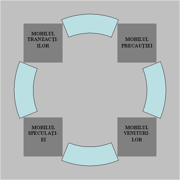 Cycle Diagram