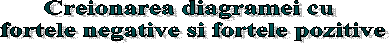 Creionarea diagramei cu 
fortele negative si fortele pozitive
