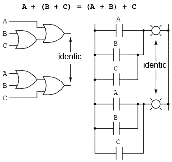 asociativitatea adunarii booleene