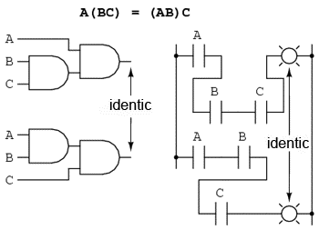 asociativitatea inmultirii booleene