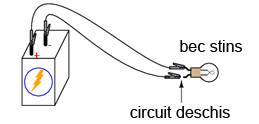 discontinuitatea unui circuit electric