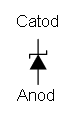 simbolul diodei Zener