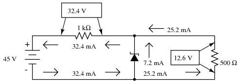(a) stabilizator de tensiune cu dioda Zener si un rezistor de 1.000 Ω; conectarea unei sarcini de 500 Ω in paralel cu dioda Zener
