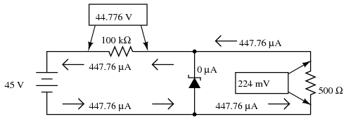 (a) stabilizator de tensiune cu dioda Zener si un rezistor de 100 kΩ in serie; conectarea unei sarcini de 500 Ω in paralel cu dioda Zener
