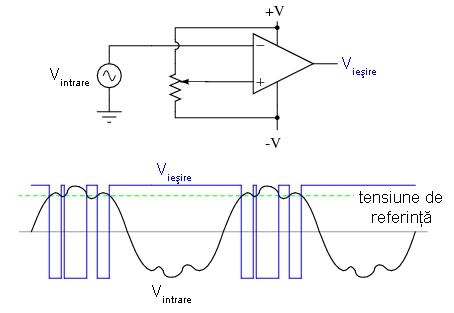 comparator cu amplificator diferential