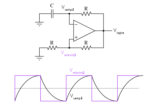 circuit oscilator cu amplificator operational si reactie pozitiva